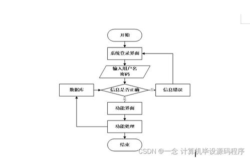 Java計(jì)算機(jī)畢業(yè)設(shè)計(jì) 中原圖書供應(yīng)商圖書管理系統(tǒng)的開(kāi)發(fā)、部署與集成服務(wù)